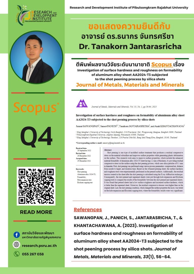 PSRU SCOPUS PUBLICATION