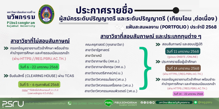 ประกาศรายชื่อผู้สมัครระดับปริญญาตรี และปริญญาตรี (เทียบโอน, ต่อเนื่อง) ภาคปกติ รอบที่ 1.2 แฟ้มสะสมงาน (Portfolio) ประจำปีการศึกษา 2568