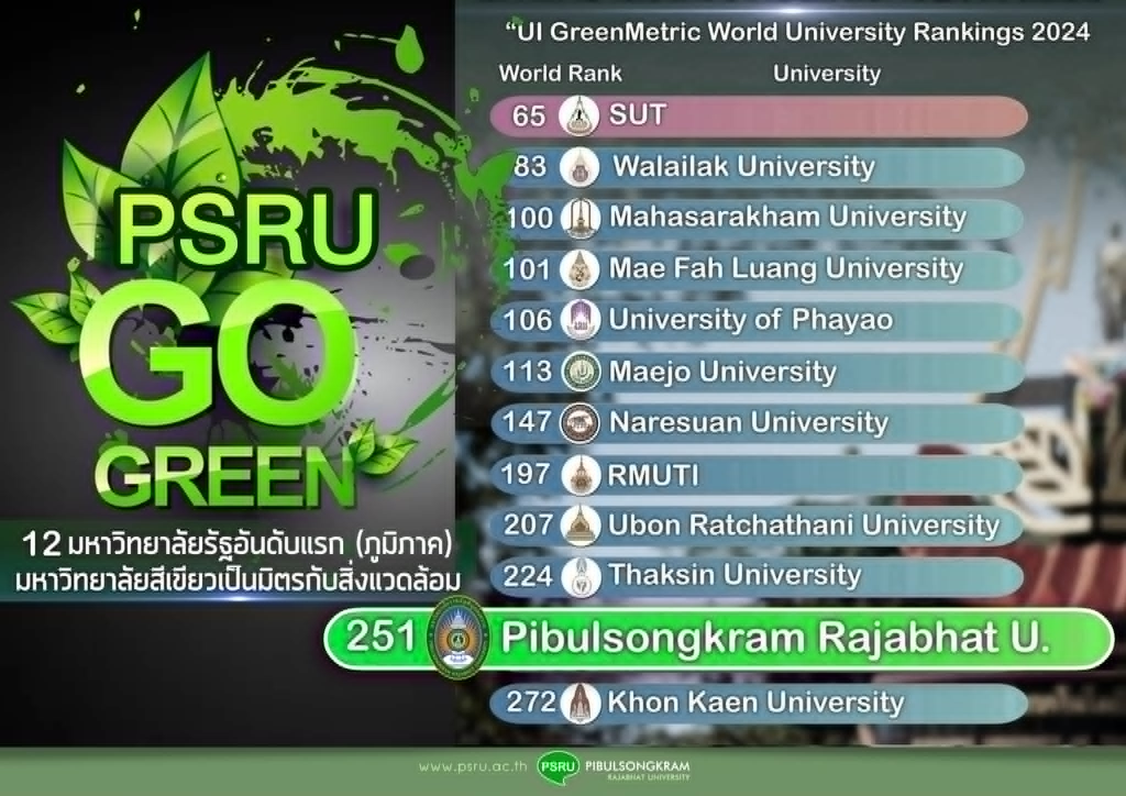 “มหาวิทยาลัยสีเขียวเป็นมิตรกับสิ่งแวดล้อม ปี 2024” UI GreenMetric World University Rankings 2024