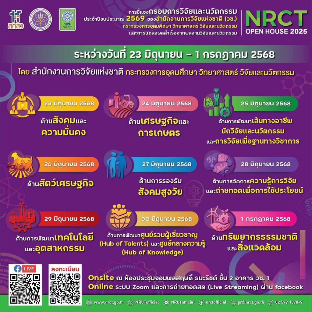 สำนักงานการวิจัยแห่งชาติ (วช.) กระทรวงการอุดมศึกษา วิทยาศาสตร์ วิจัยและนวัตกรรม #ขอเชิญเข้าร่วมรับฟัง การชี้แจงกรอบการวิจัยและนวัตกรรม ของสำนักงานการวิจัยแห่งชาติ (วช.) ประจําปีงบประมาณ 2569 (NRCT Open House 2025)