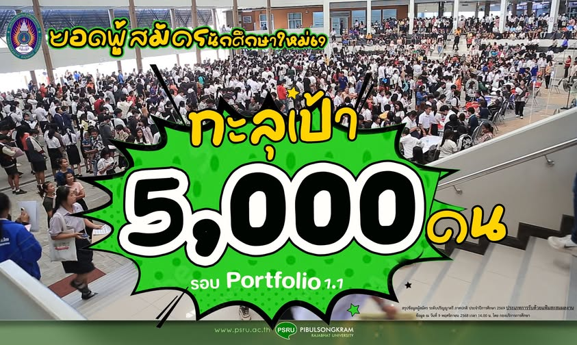 มหาวิทยาลัยราชภัฏพิบูลสงคราม ได้รับความสนใจอย่างล้นหลามจากนักเรียนทั่วประเทศ โดยมียอดผู้สมัครเข้าศึกษาต่อระดับปริญญาตรี ประจำปีการศึกษา 2569 ทะลุเป้ากว่า 5,000 คน ในรอบ Portfolio 1.1