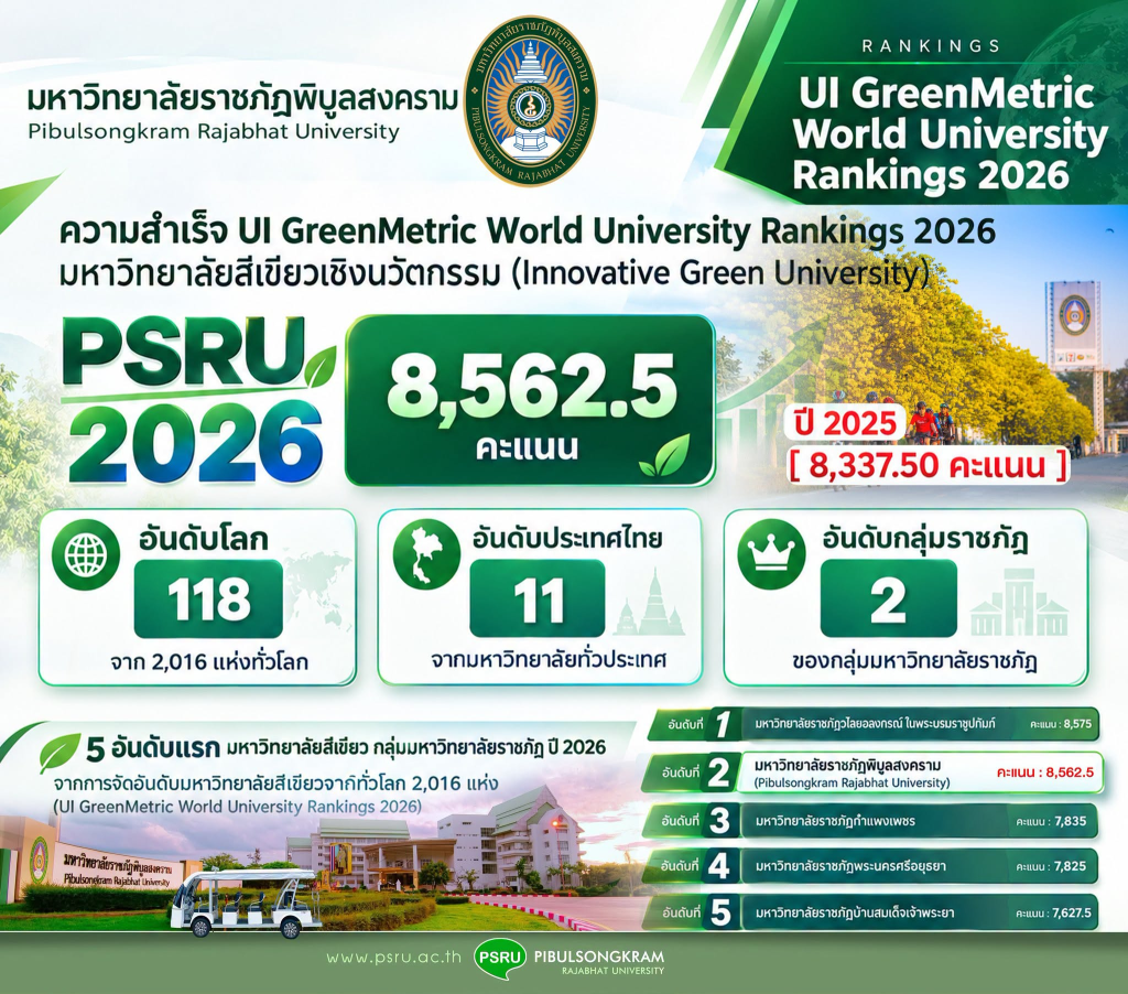 UI GreenMetric World University Rankings 2026